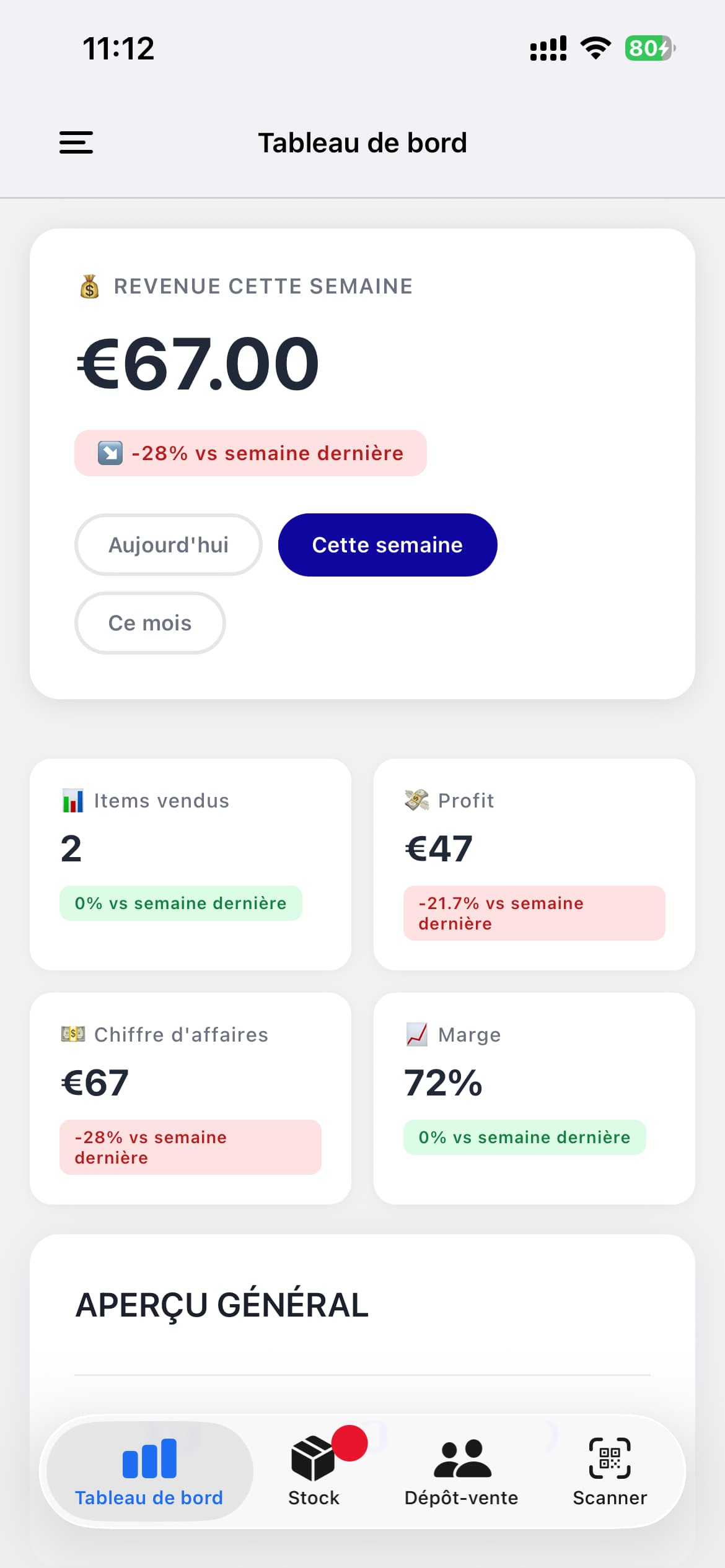 Tableau de bord Vinto avec CA, top catégories, alertes stock et métriques